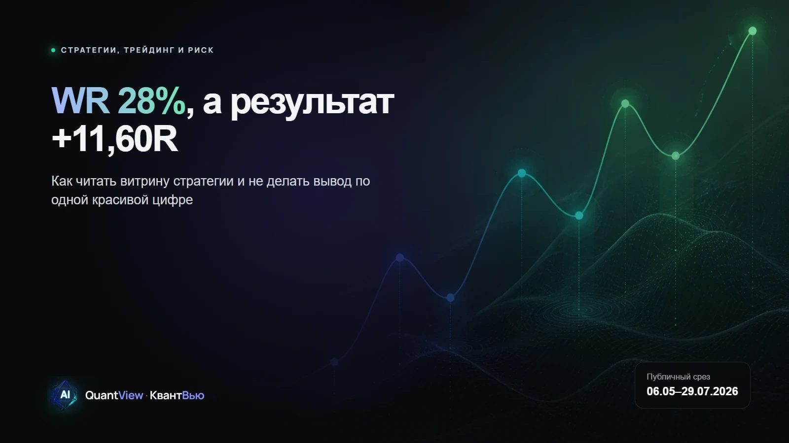 Обложка: как читать витрину торговой стратегии — WR, R и просадка
