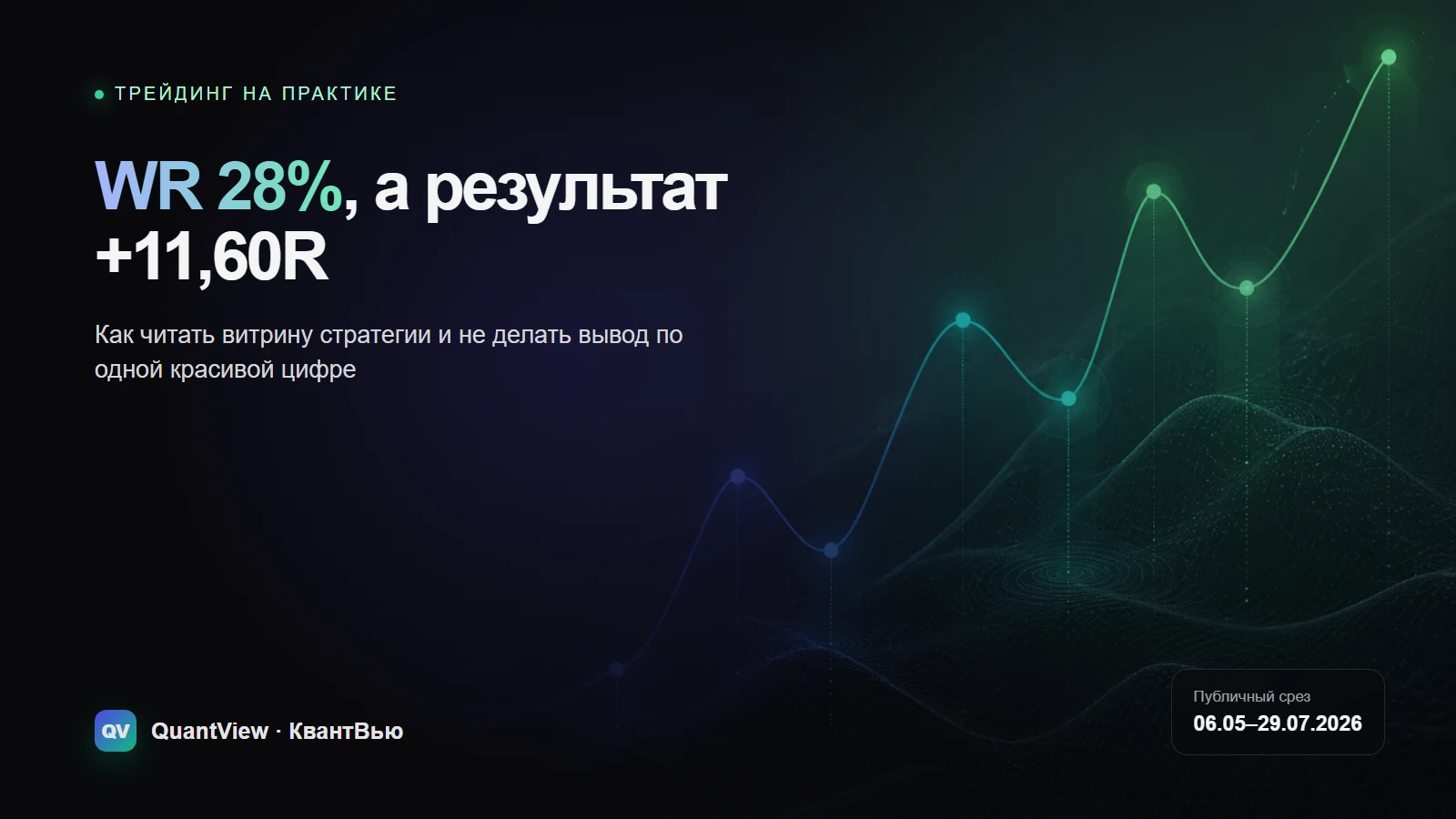 Обложка: как читать витрину торговой стратегии — WR, R и просадка