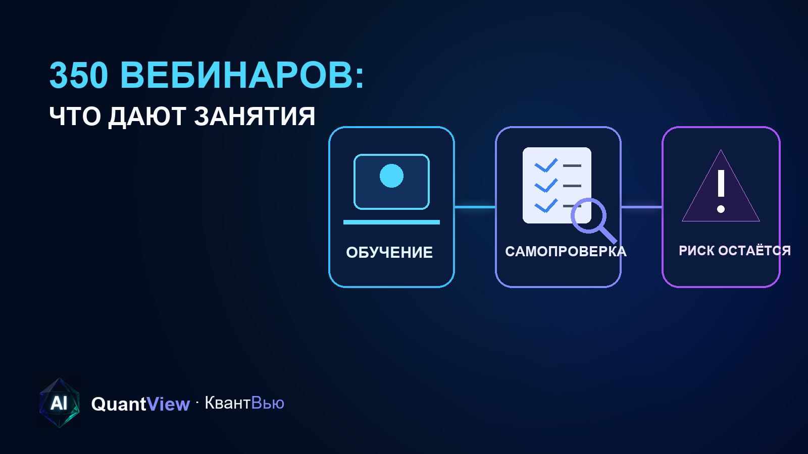 Путь от онлайн-занятия к самостоятельной проверке с напоминанием о сохраняющемся финансовом риске