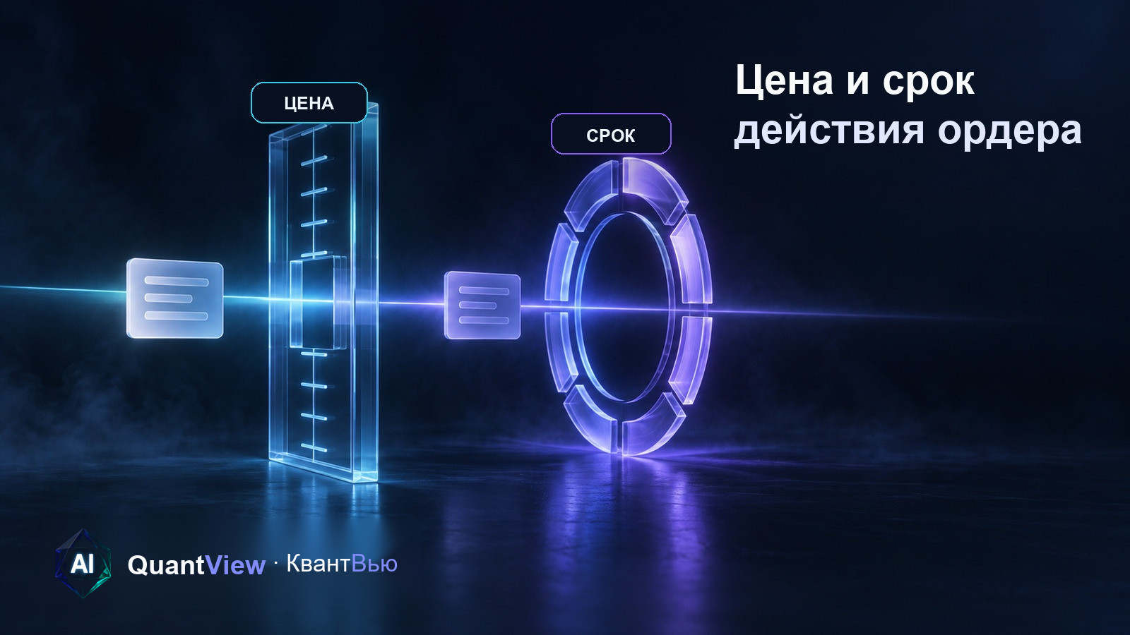 Карточка ордера проходит последовательно через отдельные ворота цены и срока действия