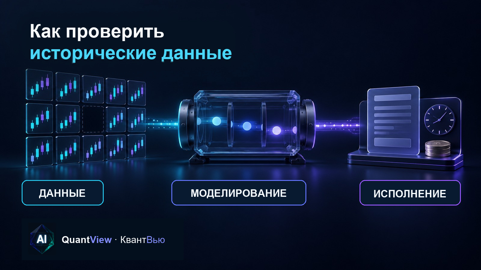 Три последовательных слоя проверки теста: исторические данные, моделирование и исполнение