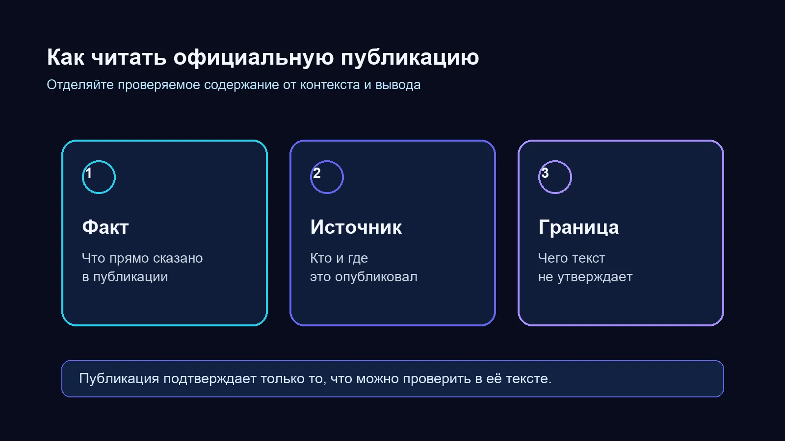 Схема: публикация, источник и контекст разделены на три самостоятельных слоя