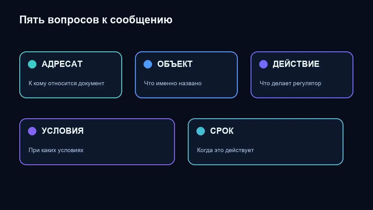 Проверка источника начинается с автора, даты и темы страницы
