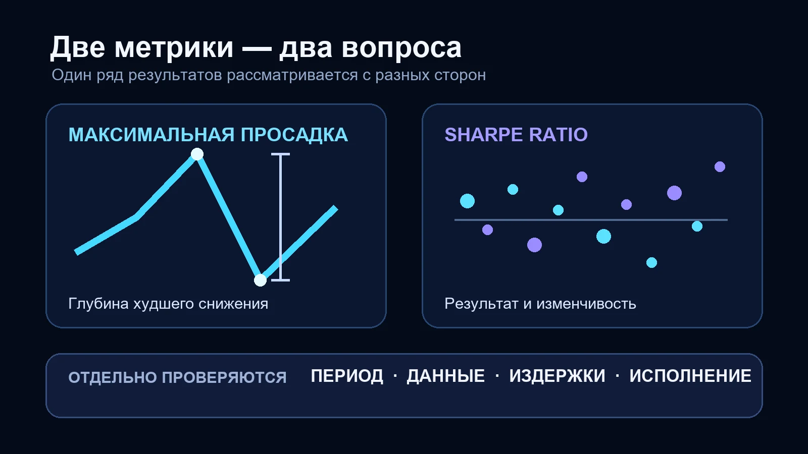 Что измеряют максимальная просадка и Sharpe ratio