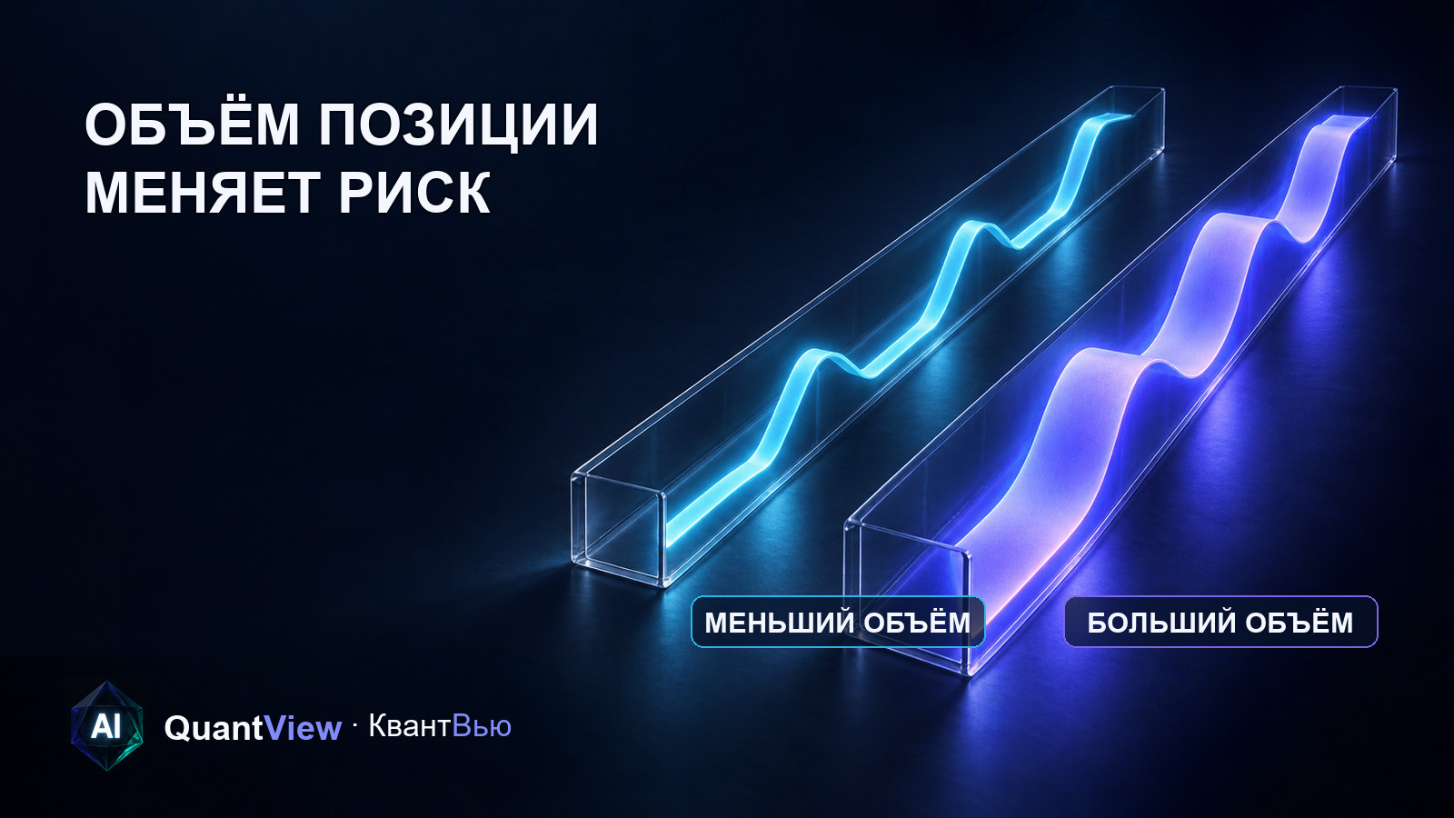 Два канала с одинаковой траекторией цены, но разным объёмом позиции и денежным масштабом