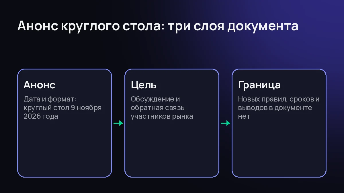 Схема из трёх шагов: анонс события, цель обсуждения, граница вывода