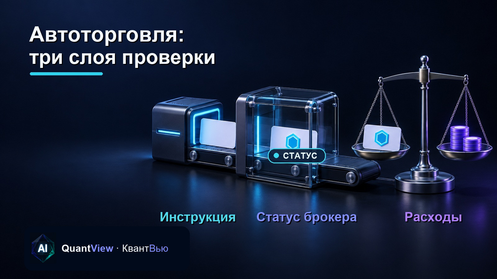 Инструкция проходит через брокерский шлюз, получает статус исполнения и сопоставляется с расходами