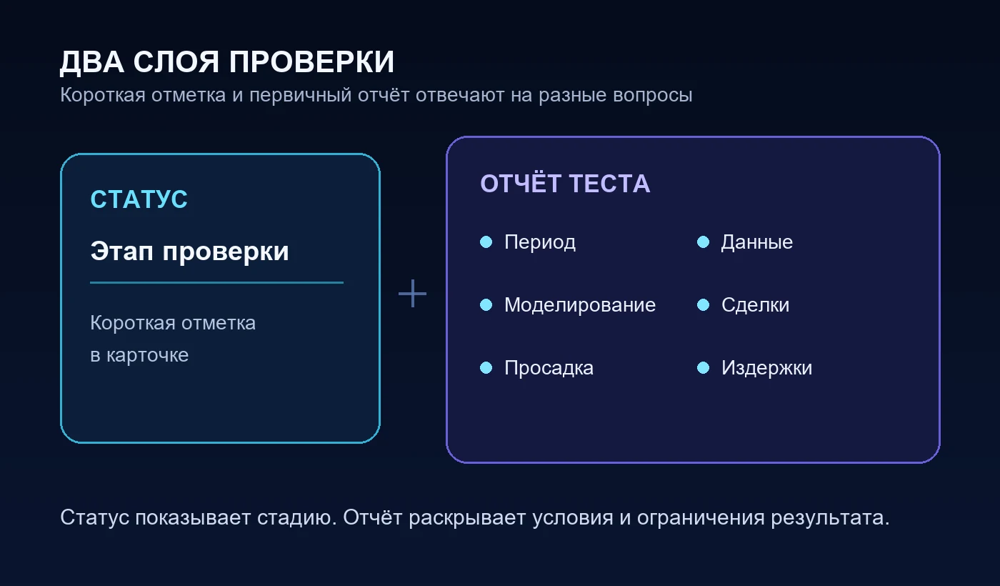 Два слоя проверки: статус карточки и первичный отчёт тестирования