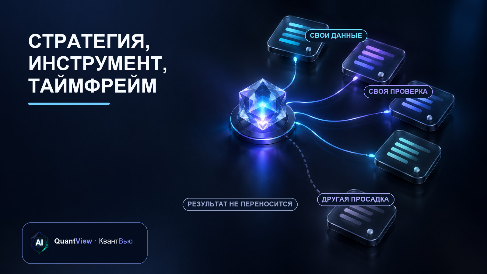Схема: одна стратегия образует несколько отдельных наблюдений для пар инструмент и таймфрейм, у каждой пары своя история данных и своя проверка